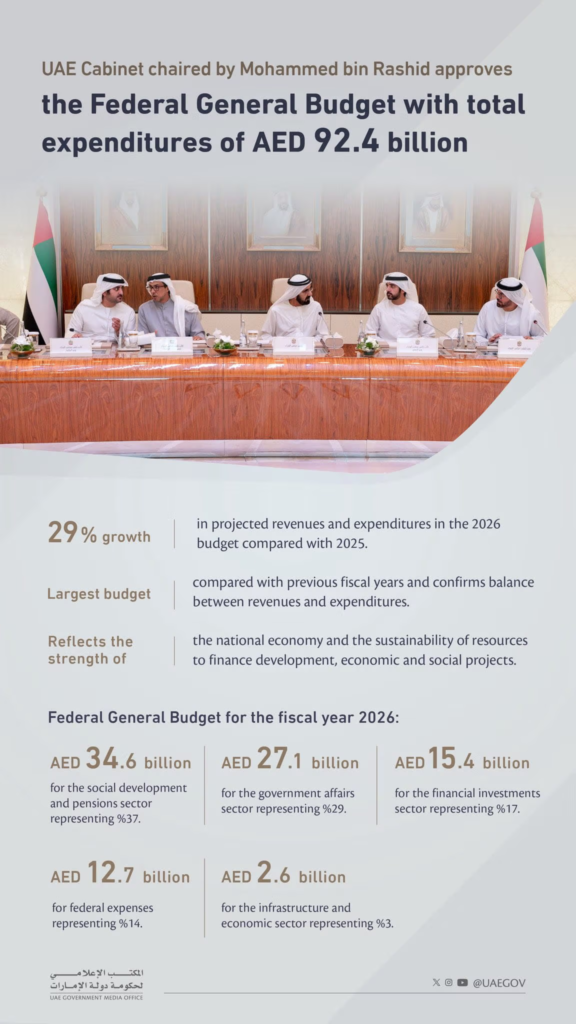 UAE federal budget 2026 announcement