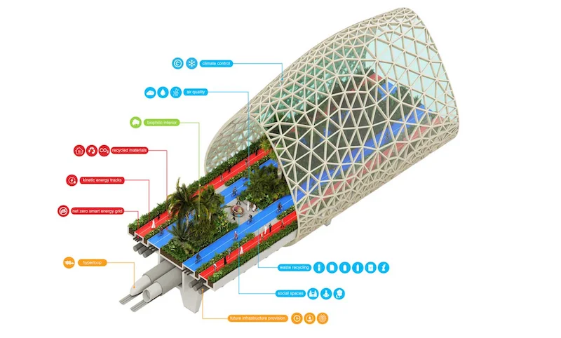 91 km Indoor Walkway