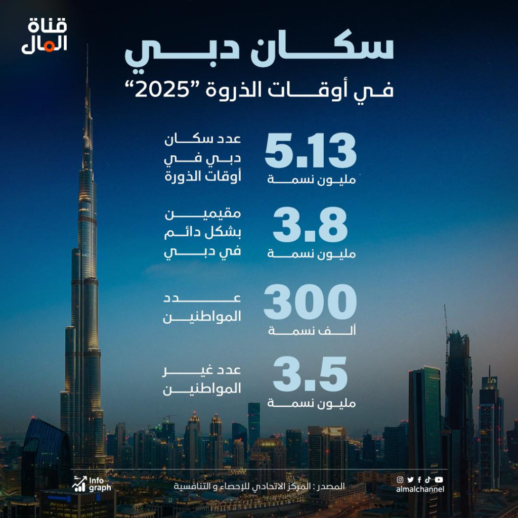 Dubai-it